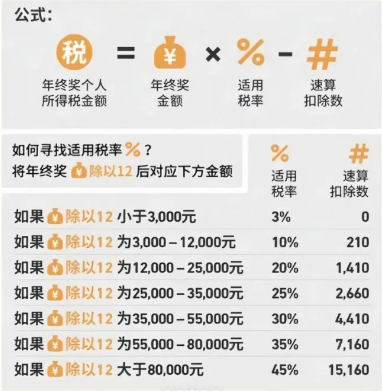 高薪納稅籌劃