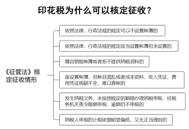 2024印花稅核定征收管理辦法