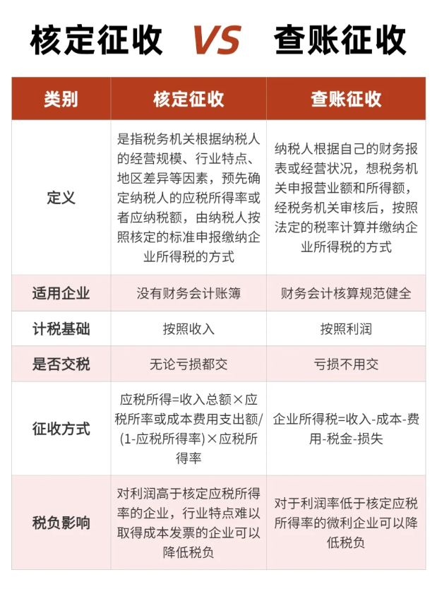 怎么看公司是查賬征收還是核定征收?