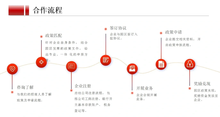 2024年個體戶核定征收園區(qū)有哪些？