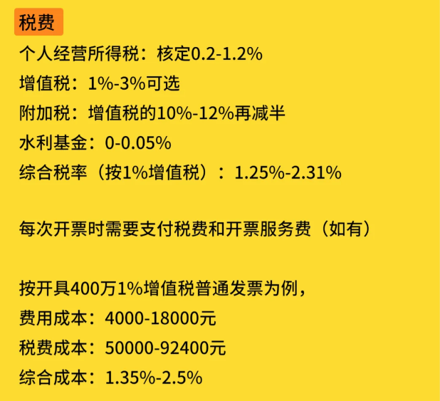 哪里園區(qū)個(gè)體可以注冊核定征收公司