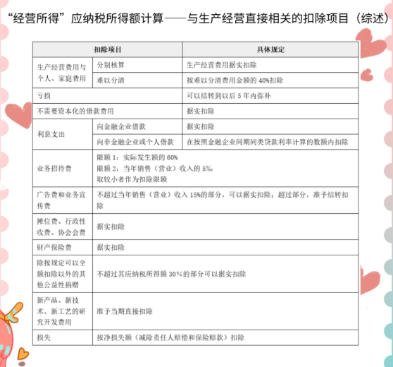 經(jīng)營所得個稅核定征收（經(jīng)營所得年度匯繳申請流程）