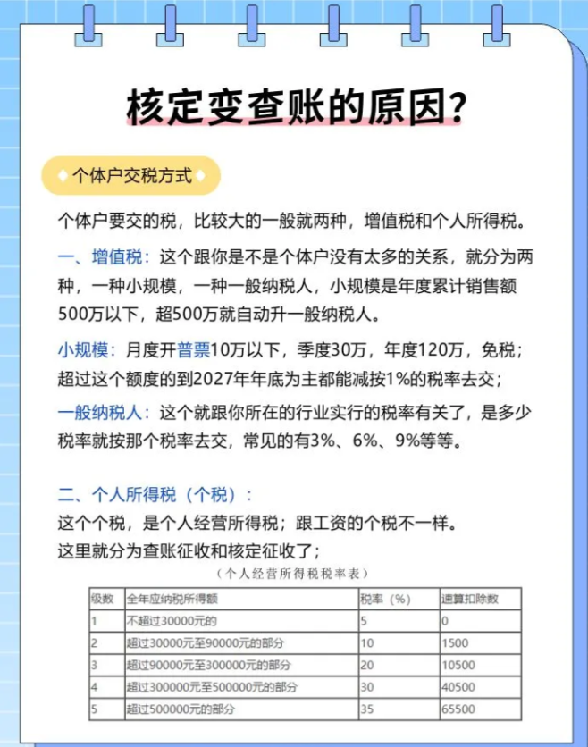 核定征收變查賬征收怎么辦