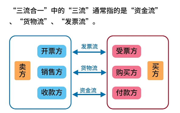 上海個(gè)體工商戶園區(qū)核定征收開票金額