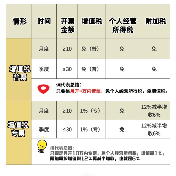 成都個(gè)體工商戶核定征收條件