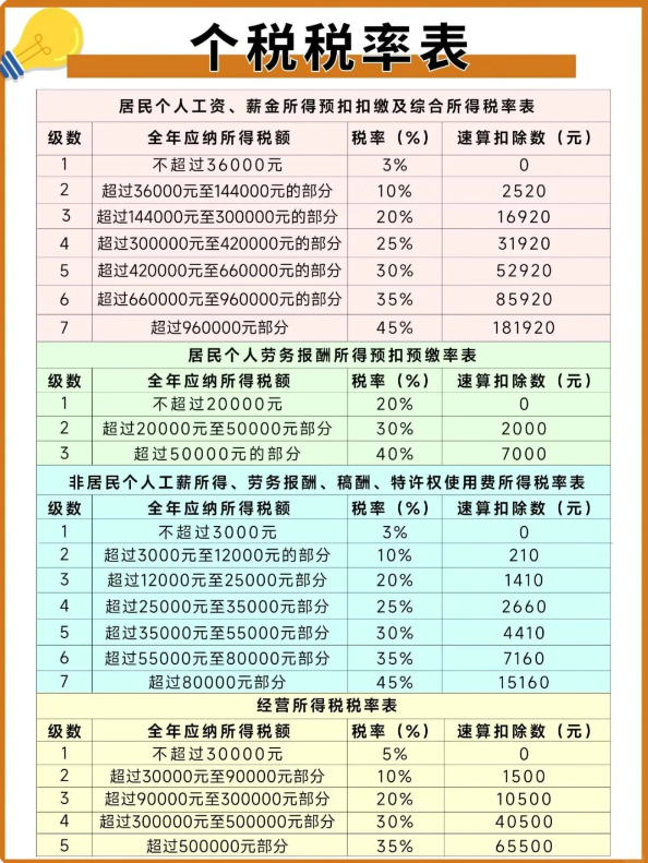 山西最新個(gè)人所得稅核定征收辦法