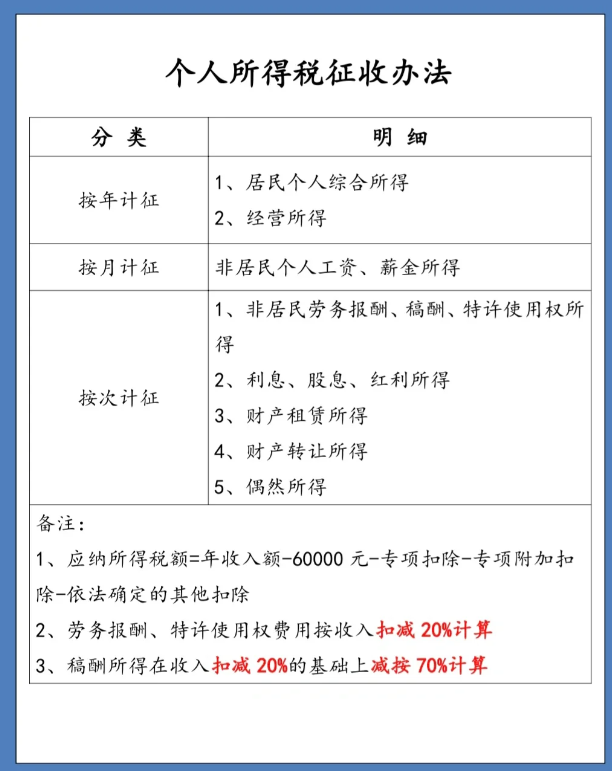 山西最新個(gè)人所得稅核定征收辦法