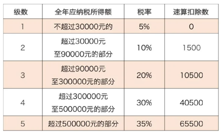 山西最新個人所得稅核定征收辦法