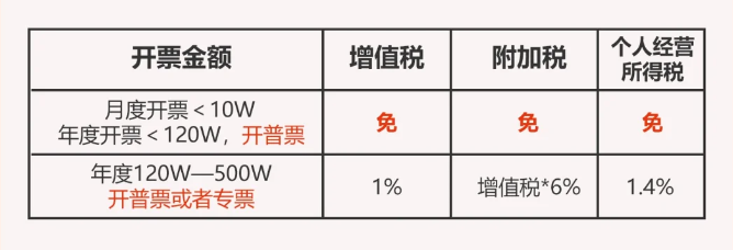 2024湖北園區(qū)個體戶核定新政策