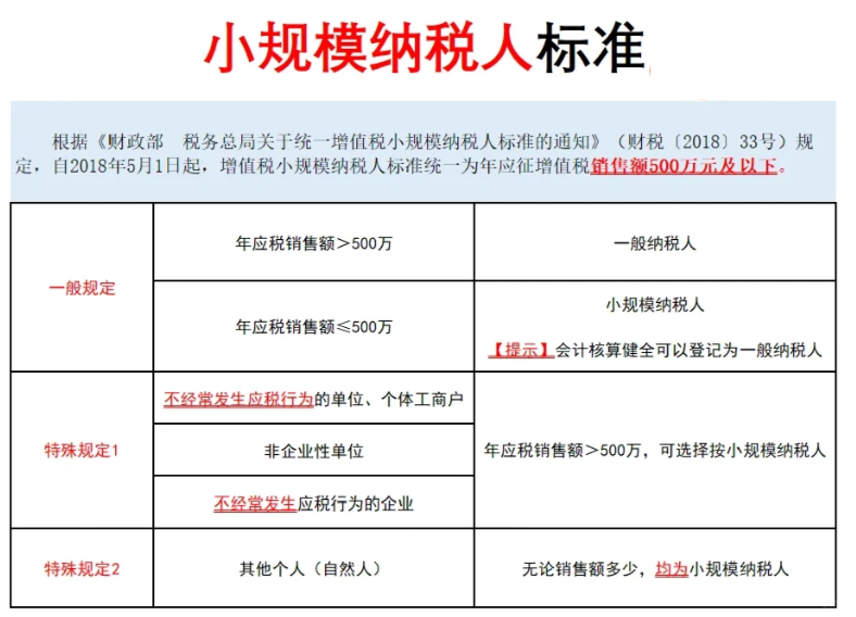 ?北京海淀小規(guī)模納稅人核定征收標準