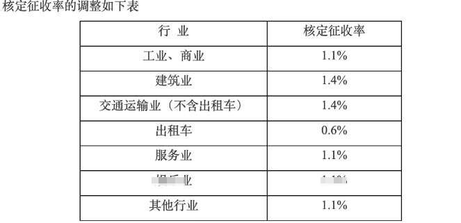 上海青浦核定征收需滿足什么條件