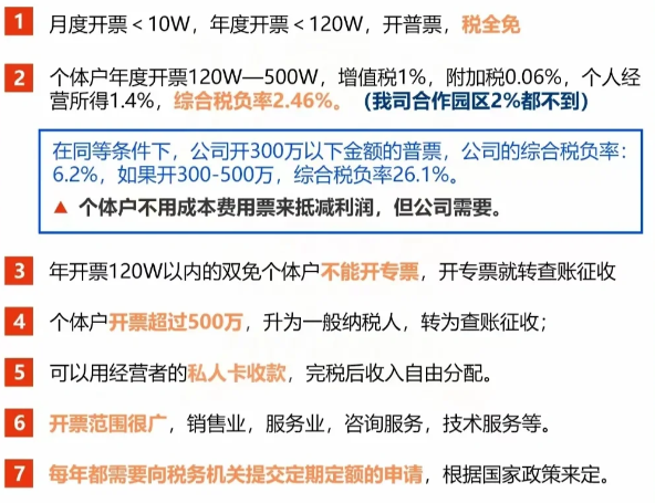 2024北京順義個(gè)體戶核定征收新政策