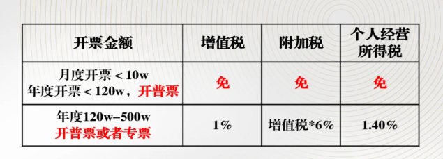 上海青浦核定征收需滿足什么條件