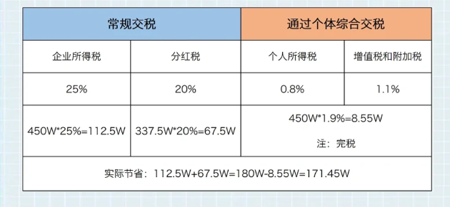 北京平谷核定征收的個體戶需要建帳嗎？