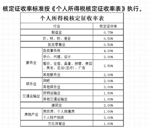 北京平谷核定征收的個體戶需要建帳嗎？