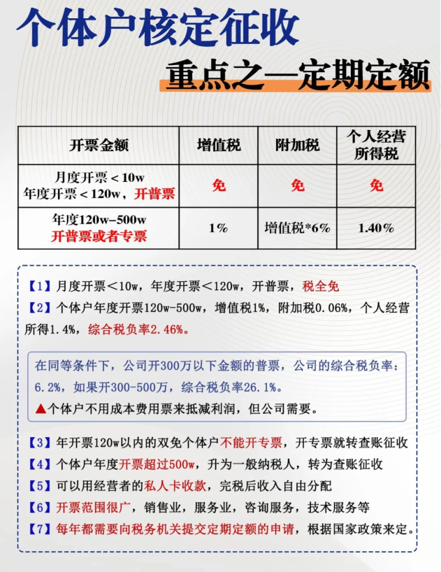 上海金山個體雙定戶定期定額核定征收新政策