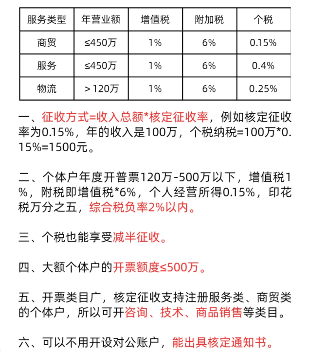 2024上海嘉定核定征收的范圍