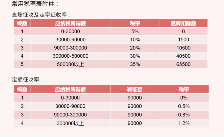 2024上海嘉定核定征收的范圍