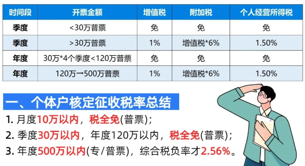 ?北京門頭溝個(gè)體工商戶核定征收和定期定額新政策（個(gè)體工商戶核定申請(qǐng)的條件）