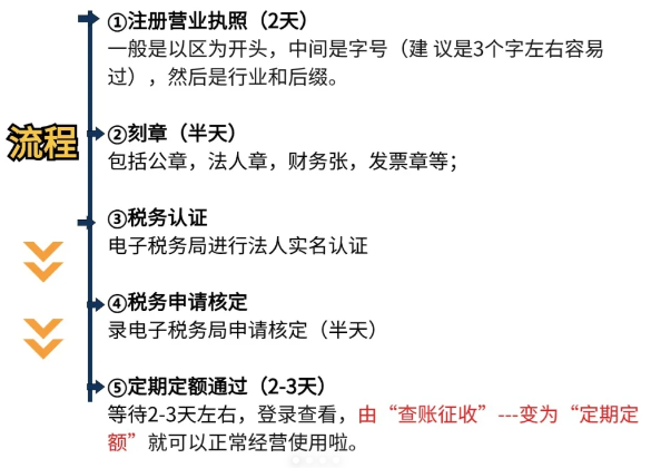 ?北京門頭溝個(gè)體工商戶核定征收和定期定額新政策（個(gè)體工商戶核定申請(qǐng)的條件）