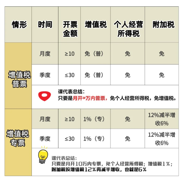 ?北京門頭溝個(gè)體工商戶核定征收和定期定額新政策（個(gè)體工商戶核定申請(qǐng)的條件）