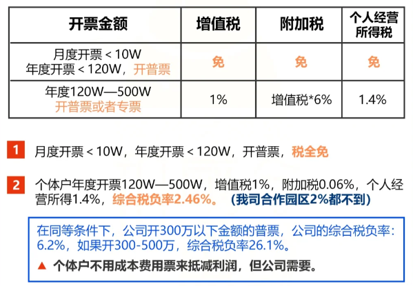 2024年廣東陽江個體戶核定征收怎么核定（ 個體戶定征收政策 ）