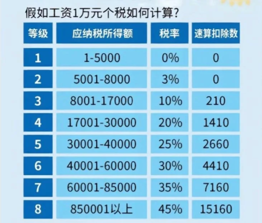 2024北京海淀高收入人群個(gè)稅核定征收（高薪人群核定征收方法）