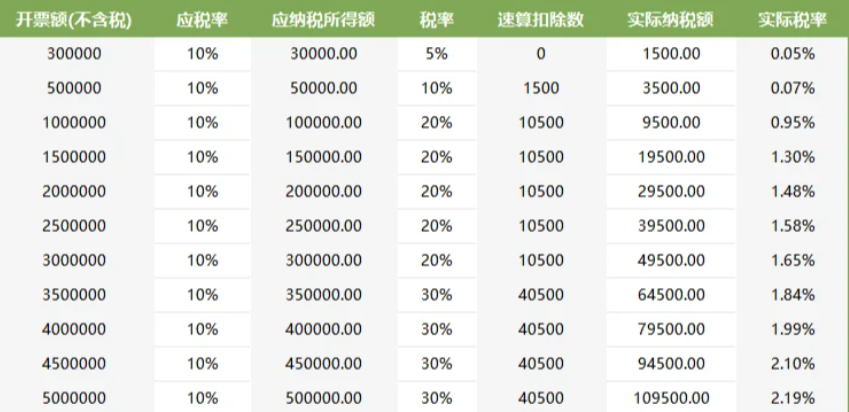 2024上海崇明科技公司核定征收（科技公司核定征收的條件）