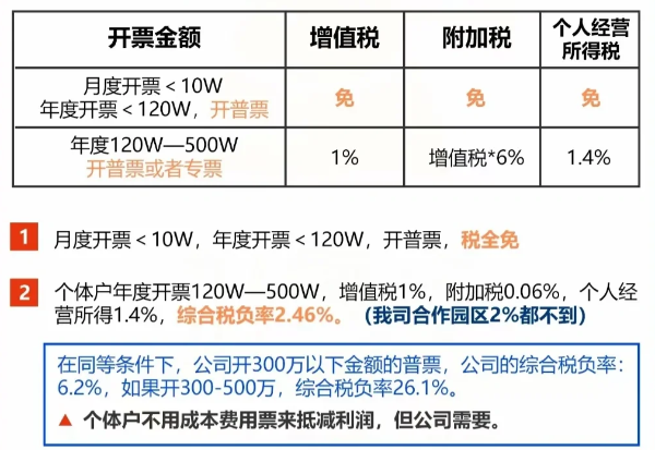 2024上海崇明科技公司核定征收（科技公司核定征收的條件）