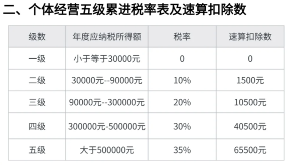 2024上海崇明科技公司核定征收（科技公司核定征收的條件）