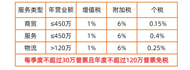 2024北京通州大額核定征收新政策（大額核定征收的行業(yè)）