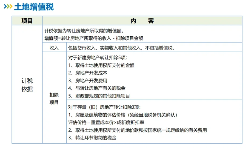 2024廣東東莞土地增值稅核定征收(土地增值稅核定征收計稅依據(jù))