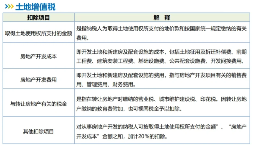 2024廣東東莞土地增值稅核定征收(土地增值稅核定征收計稅依據(jù))