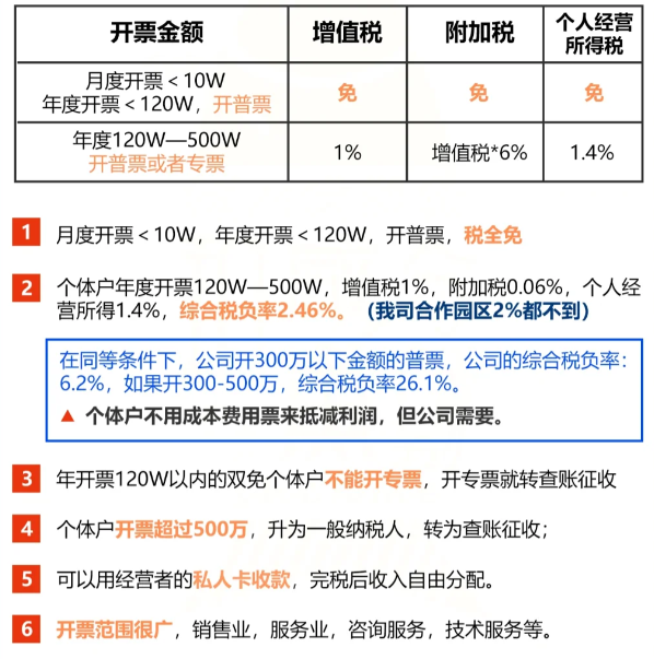 2024北京大興經(jīng)濟(jì)開(kāi)發(fā)區(qū)核定征收新政策(經(jīng)濟(jì)開(kāi)發(fā)區(qū)核定征收享受方式和計(jì)算公式) 