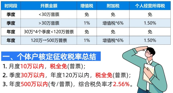 2024廣東潮州申請園區(qū)核定征收的條件（申請核定征收的注意事項）