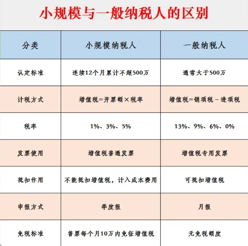 2024廣東潮州申請園區(qū)核定征收的條件（申請核定征收的注意事項）