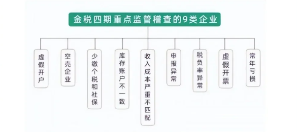 2024廣東梅州一般納稅人可以核定征收嗎？（小規(guī)模納稅人核定征收）