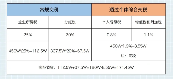 2024廣東梅州一般納稅人可以核定征收嗎？（小規(guī)模納稅人核定征收）