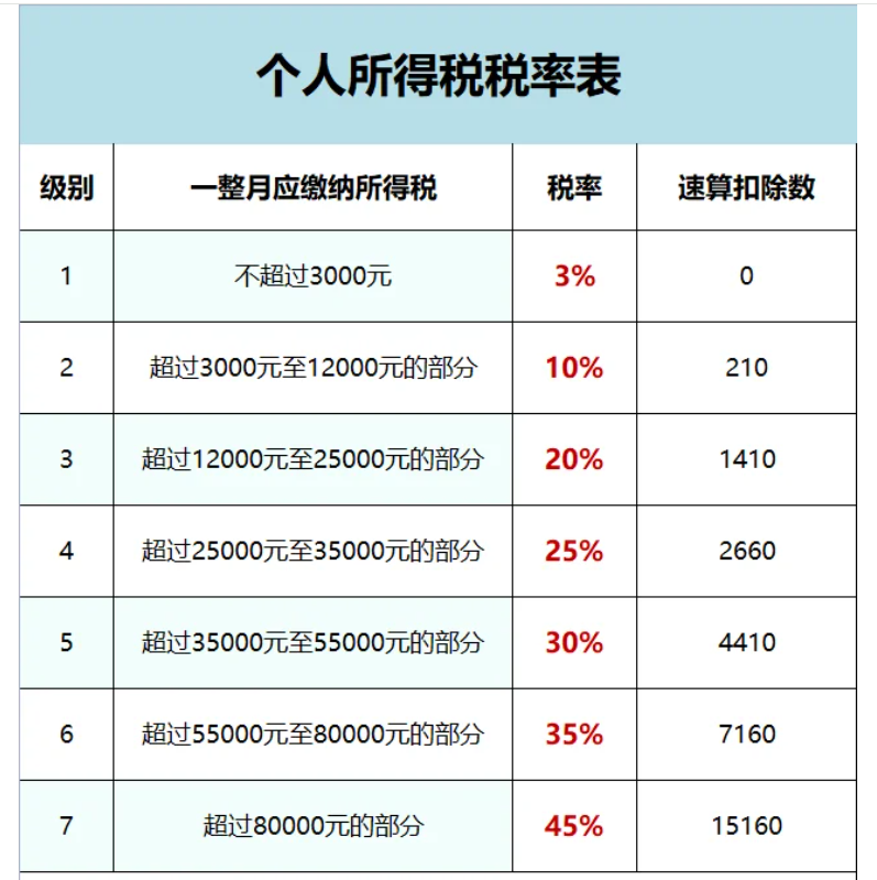 2024廣東河源個人所得稅核定征收新政策（個人所得稅核定征收的方法）