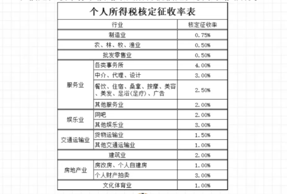 2024廣東河源個人所得稅核定征收新政策（個人所得稅核定征收的方法）