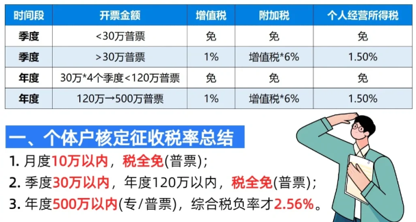 2024廣東河源個人所得稅核定征收新政策（個人所得稅核定征收的方法）