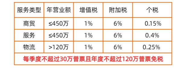 2024北京懷柔個體戶核定征收如何繳稅（申請核定征收的注意事項）