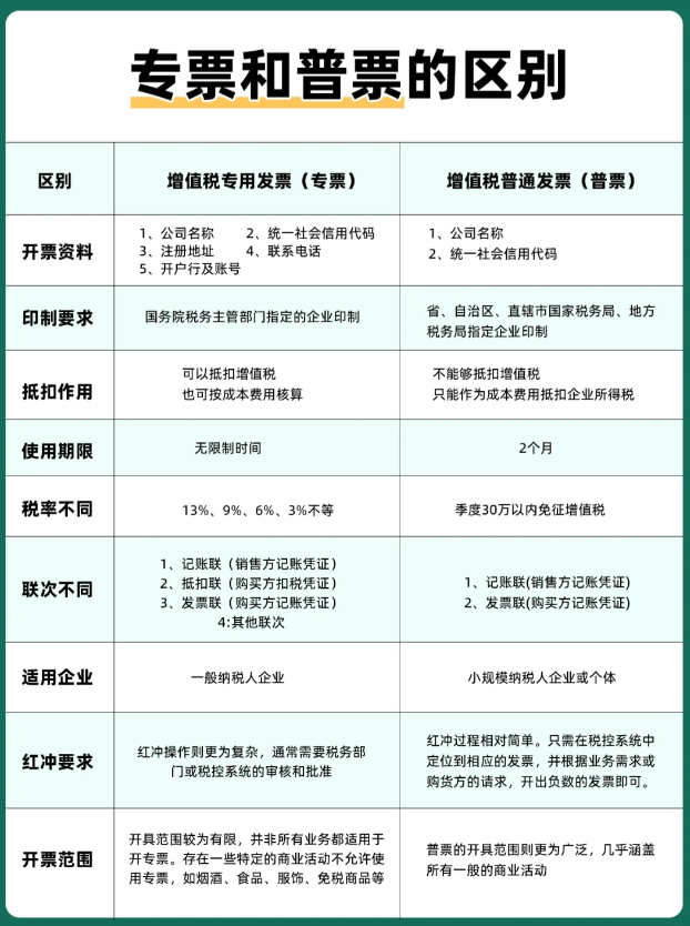 2024北京大興園區(qū)核定征收能開具專票嗎？（怎么申請開通專票權(quán)限）