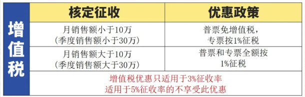 2024廣東東莞核定征收還需要成本票嗎？