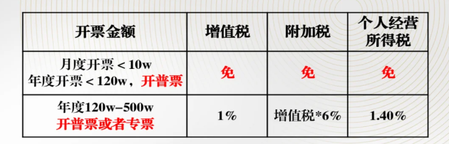 2024北京昌平核定征收需要什么條件（個體工商戶如何申請核定征收）