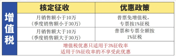 2024上海金山個體戶核定征收最新政策（個體戶園區(qū)核定征收）