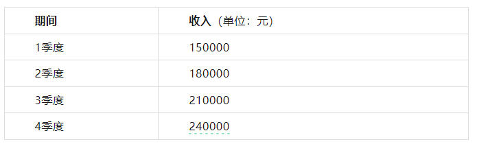 2024北京密云個體工商戶核定征收個人所得稅計算方式（個體工商戶個稅核定征收標(biāo)準(zhǔn)）