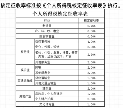 2024北京密云個體工商戶核定征收個人所得稅計算方式（個體工商戶個稅核定征收標準）