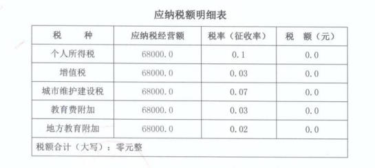 2024北京延慶個(gè)體戶核定征收的雙免政策到底是什么？（雙免政策的優(yōu)勢(shì)）