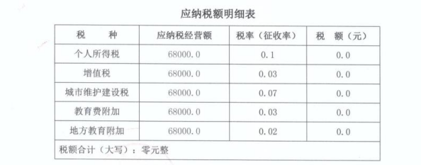 2024個人所得稅核定征收辦法?。ê硕ㄕ魇沼嬎愎剑? style=